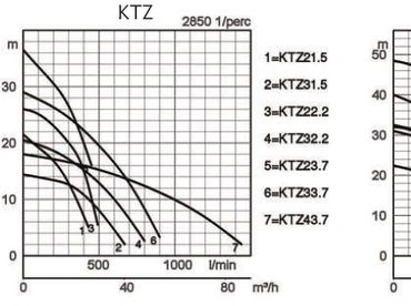 Tsurumi KTZ35.5 japán csúcsminőség víztelenítő zagyszivattyú 2