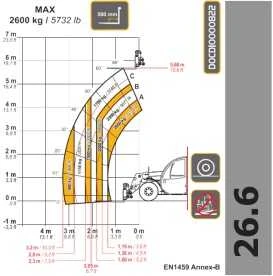 Dieci Mini Agri-e 26.6 terhelési diagram